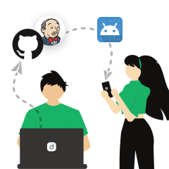 Enable on-site testing via easy distribution